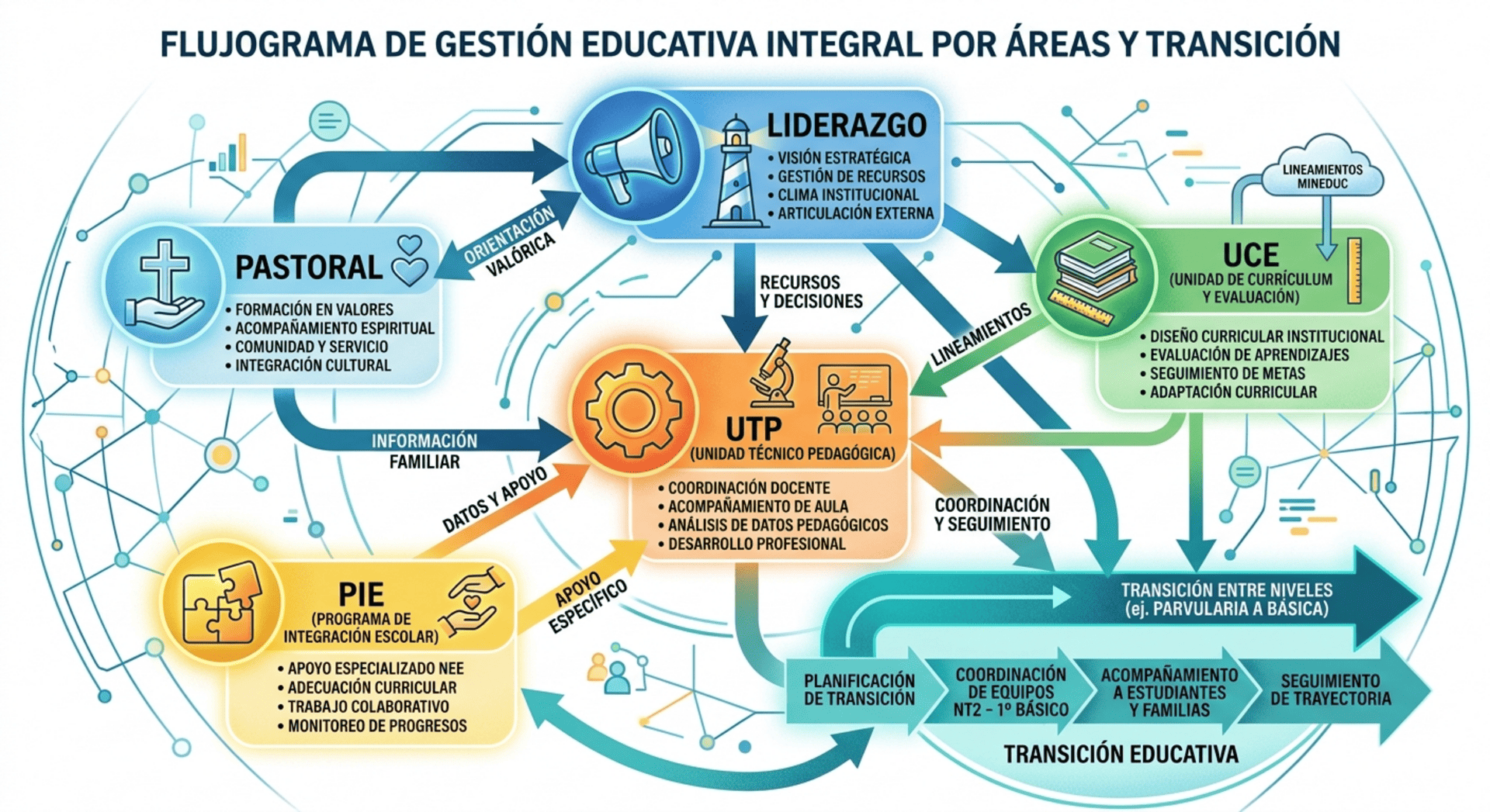 Flujo de Información